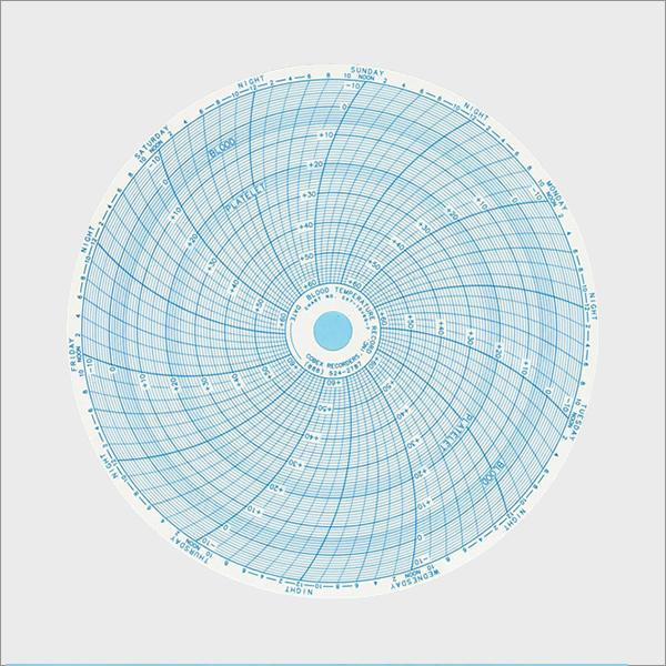 7 Inch Ink Charts – CoBex Recorders
