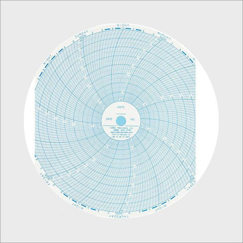 <b>C7-60+20-10</b> | 10 Inch (7 Day) Ink Chart (CX9000 and DR5000)