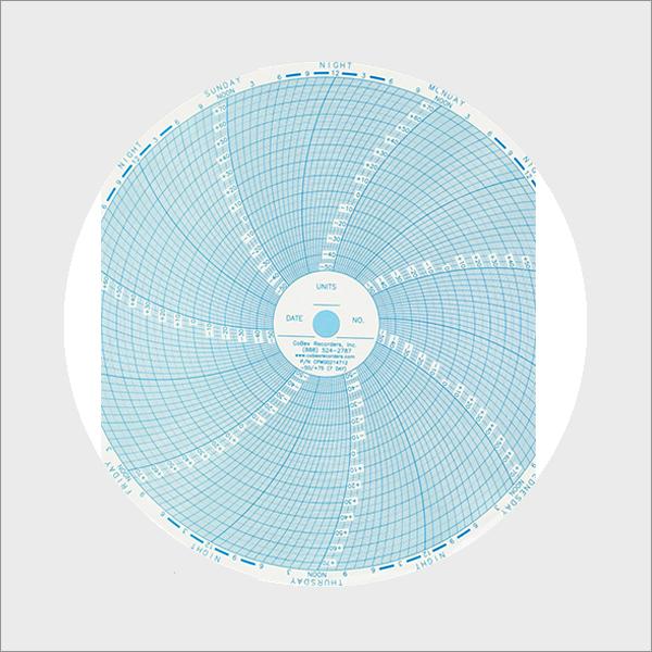 CoBex Recorders 10 Inch (7 Day) Ink Chart (CX9000 & DR5000