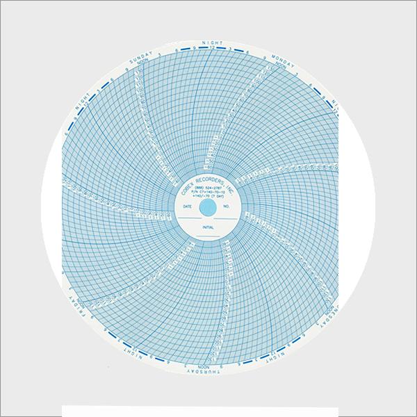 CoBex Recorders 10 Inch (7 Day) Ink Chart(CX9000 and DR5000)C7+140