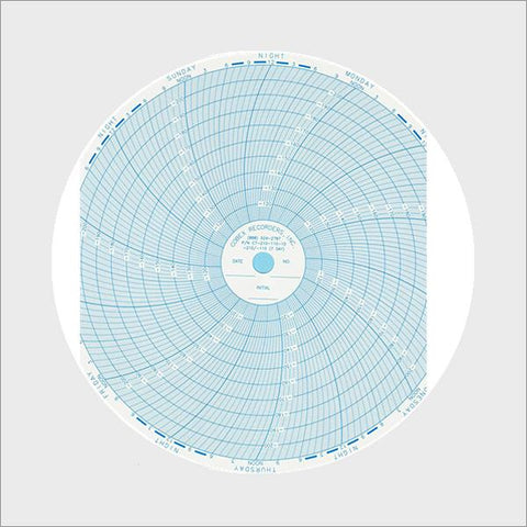 <b>C7-210-110-10</b> | 10 Inch (7 Day) Ink Chart (CX9000 and DR5000)