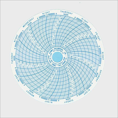 <b>C7-50+40-4</b> | 4 Inch (7 Day) Ink Chart