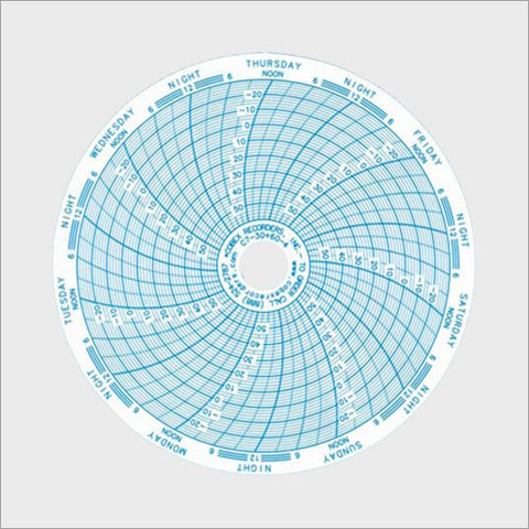 <b>C7-30+60-4</b> | 4 Inch (7 Day) Ink Chart