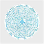 <b>C7-100-40-4</b> | 4 Inch (7 Day) Ink Chart