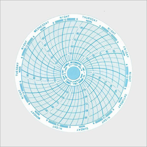 <b>C7-100-40-4</b> | 4 Inch (7 Day) Ink Chart