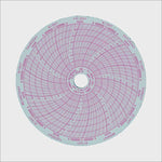 <b>220273</b> |  4 Inch (7 Day) Pressure Sensitive (Inkless) Chart