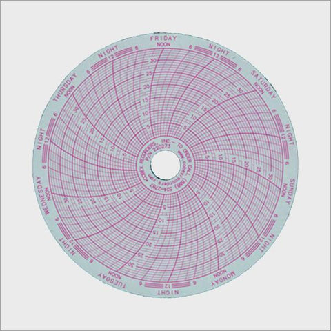 <b>220273</b> |  4 Inch (7 Day) Pressure Sensitive (Inkless) Chart