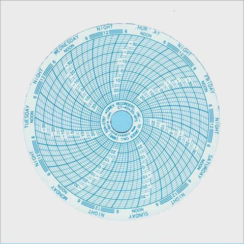 <b>C7-40+30-4PS</b> | 4 Inch (7 Day) Pressure Sensitive (Inkless) Chart