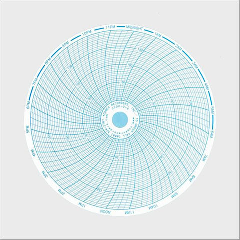 <b>C200-0-6</b> | 6 Inch (24 Hour) Ink Chart