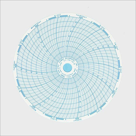 <b>C7-70-10-6</b> | 6 Inch (7 Day) Ink Chart