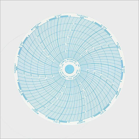 <b>C7-300-0-6</b> | 6 Inch (7 Day) Ink Chart