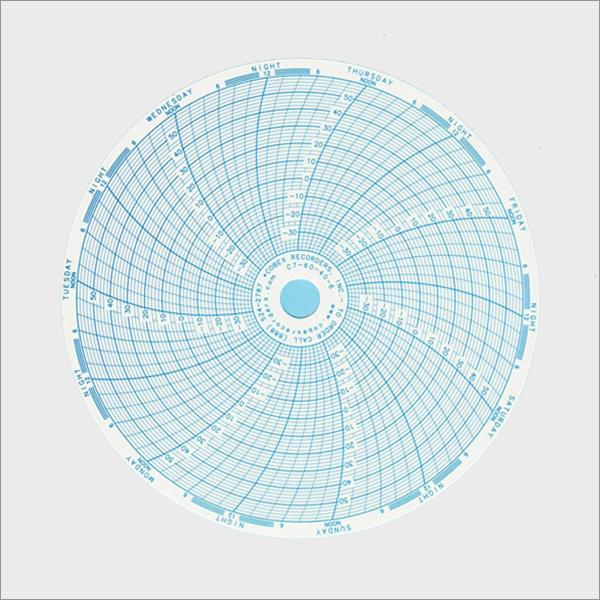 CoBex Recorders # C7-60-40-6 | 6 Inch (7 Day) Ink Chart