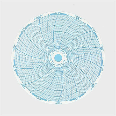 <b>C7-38-17-6</b> | 6 Inch (7 Day) Ink Chart