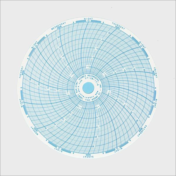 CoBex Recorders # C7-38-17-6 | 6 Inch (7 Day) Ink Chart