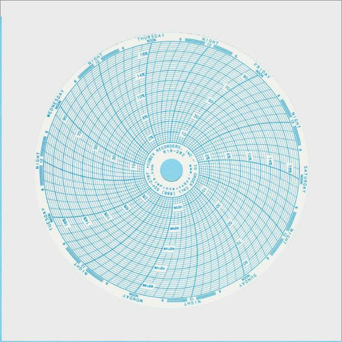 <b>0-100/0-20%</b> | 6 Inch (7 Day) Ink Chart