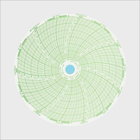 <b>CX7-60-0-6</b> | 6 Inch (7 Day) Ink Chart