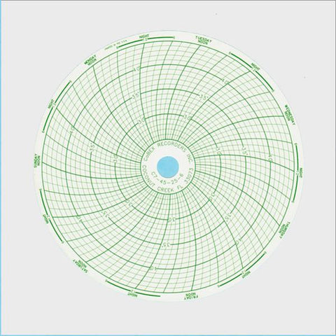 <b>C7-45-25-6</b> | 6 Inch (7 Day) Ink Chart