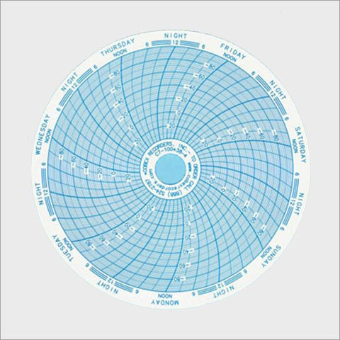 <b>C7-100+38-4</b> | 4 Inch (7 Day) Ink Chart