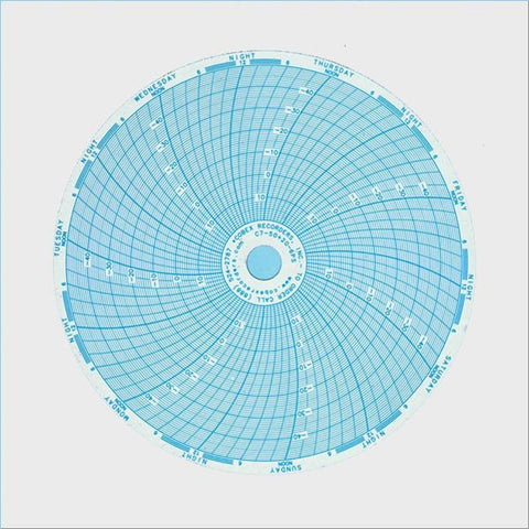 <b>C7-50+20-6PS</b> | 6 Inch (7 Day) Pressure Sensitive (Inkless) Chart