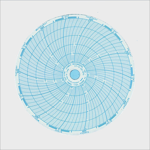 <b>C7-5-20-6PS</b> | 6 Inch (7 Day) Pressure Sensitive (Inkless) Chart