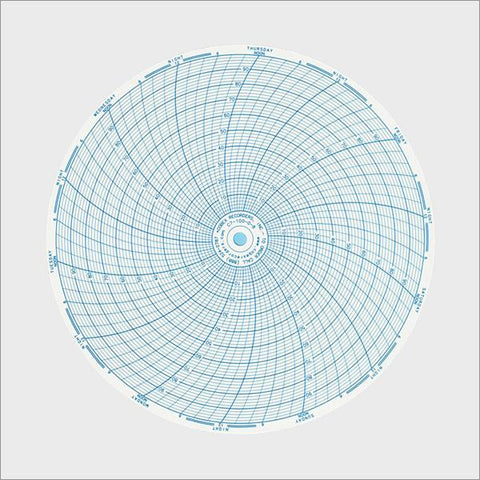 <b>C7-100-0-8</b> | 8 Inch (7 Day) Ink Chart